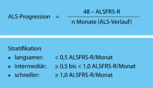 amyotrophe-lateralsklerose-als-progression