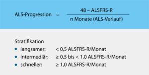 amyotrophe-lateralsklerose-als-progressionsrate-alspr