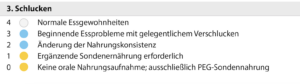 amyotrophe-lateralsklerose-als-progressionsrate-als-app-alsfrs-r-schlucken